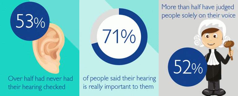 Heed the call on World Hearing Day!