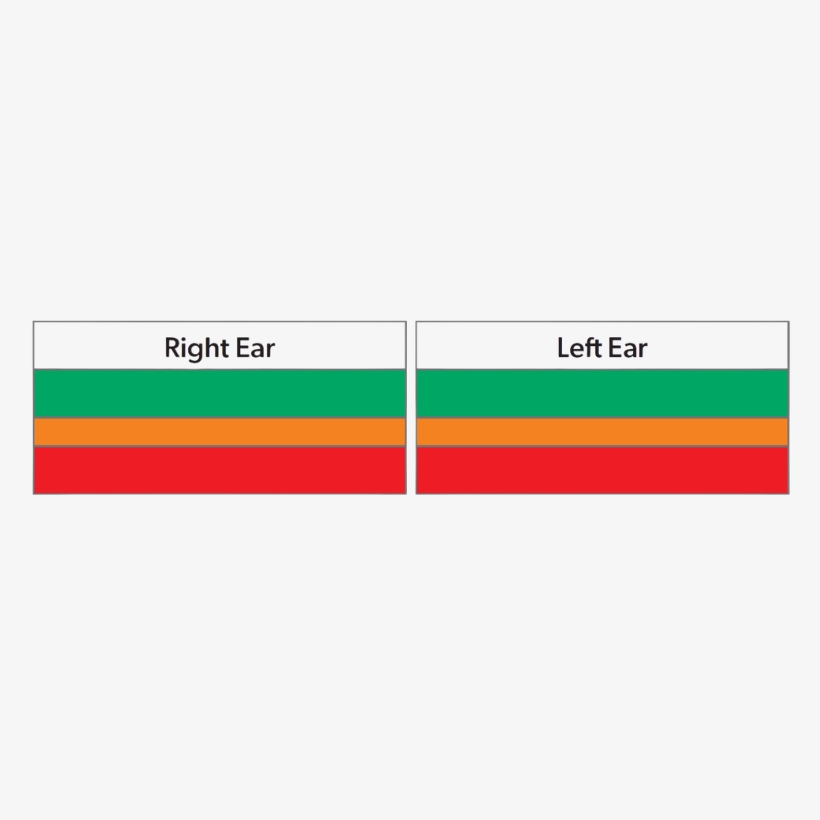 Red amber and green